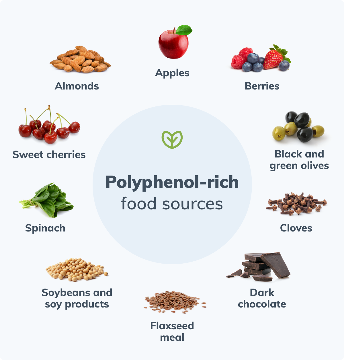 Polyphenols in foods